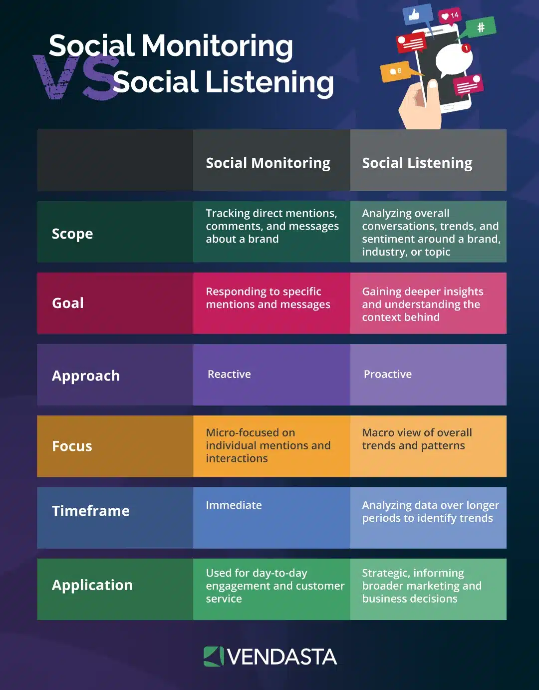 AI marketing automation: social listening