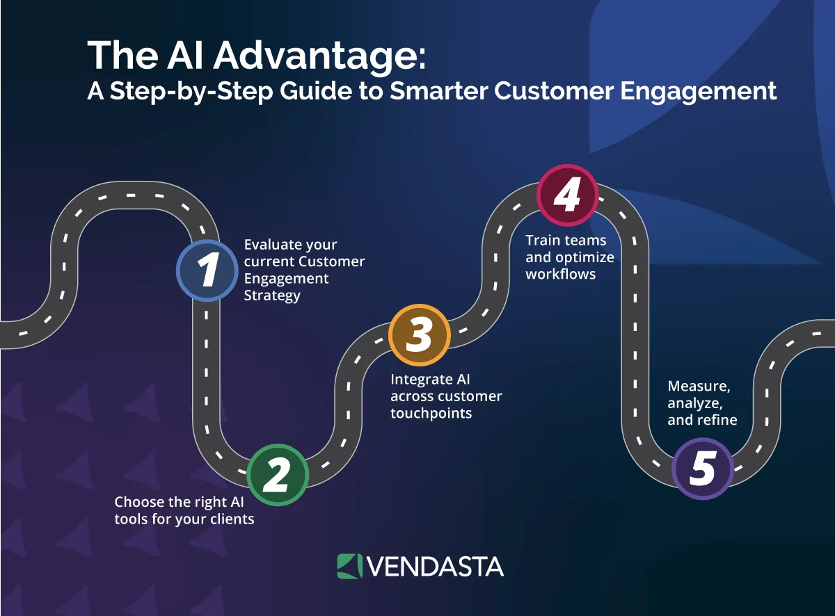 AI marketing automation: the ai advantage