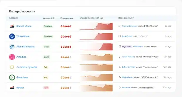 AI marketing automation: drift