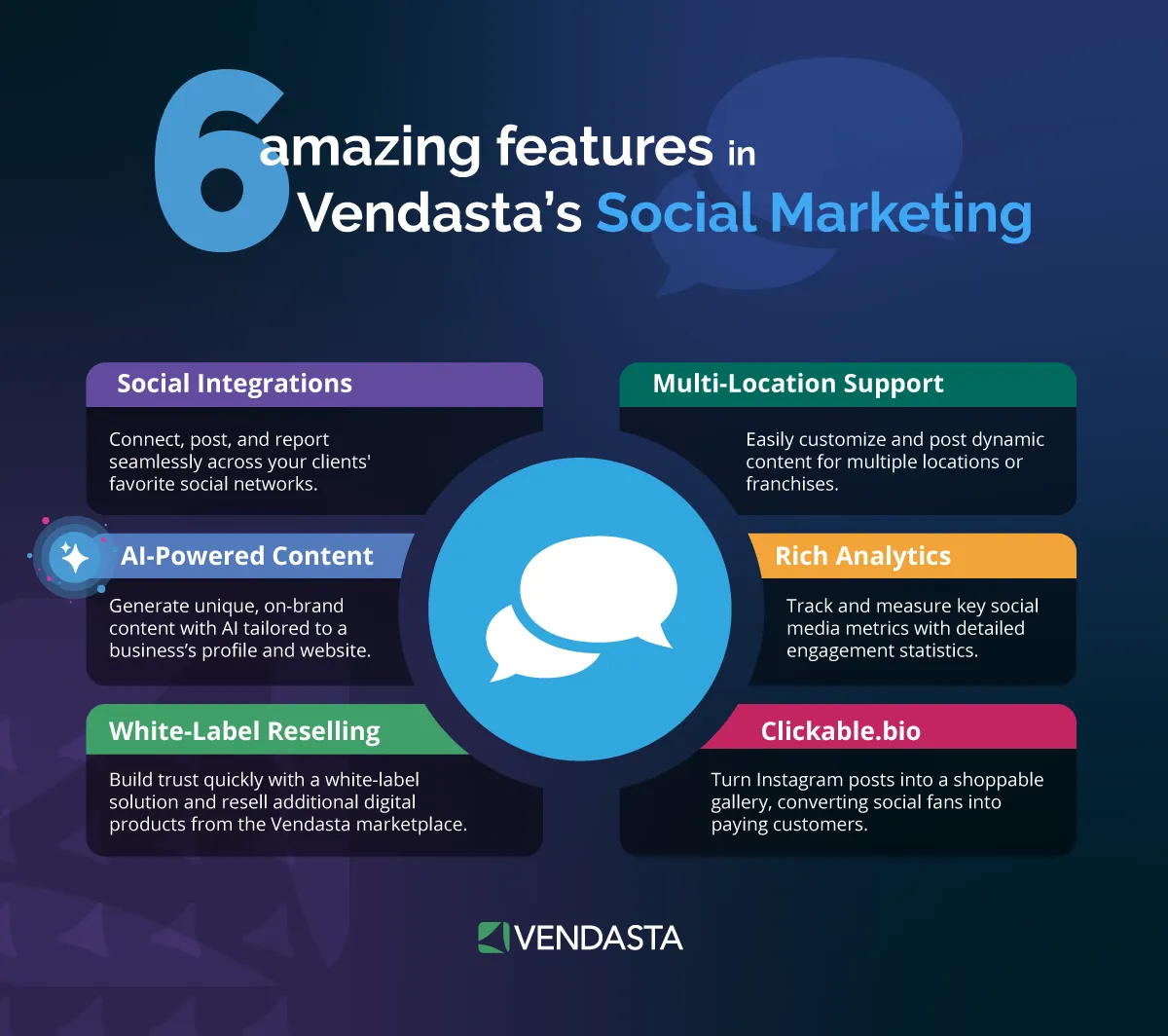 agency automation: Vendasta social marketing