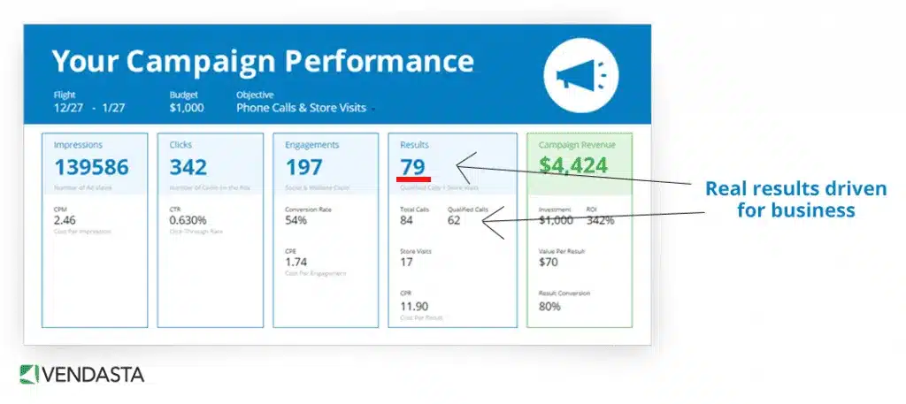 campaign-performance-markup-1024x457