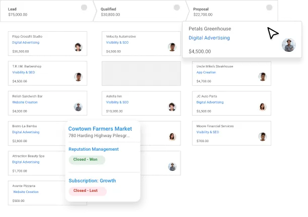 What are sales funnel leads?