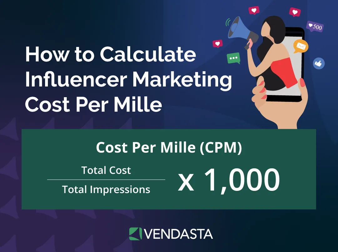 social media management services: calculating CPM influencer marketing