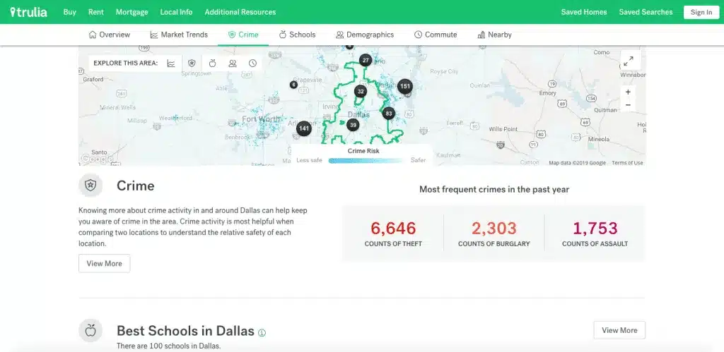 online real estate directories blog in-line 2