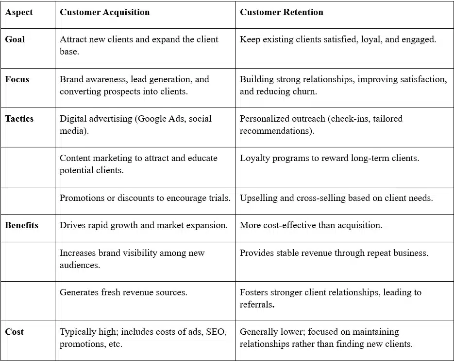 retention-marketing: customer acquisition vs. customer retention, vendasta