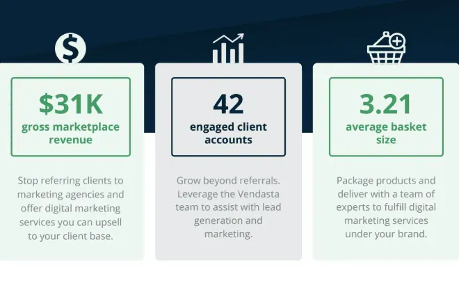 white label marketing tools: dragontech