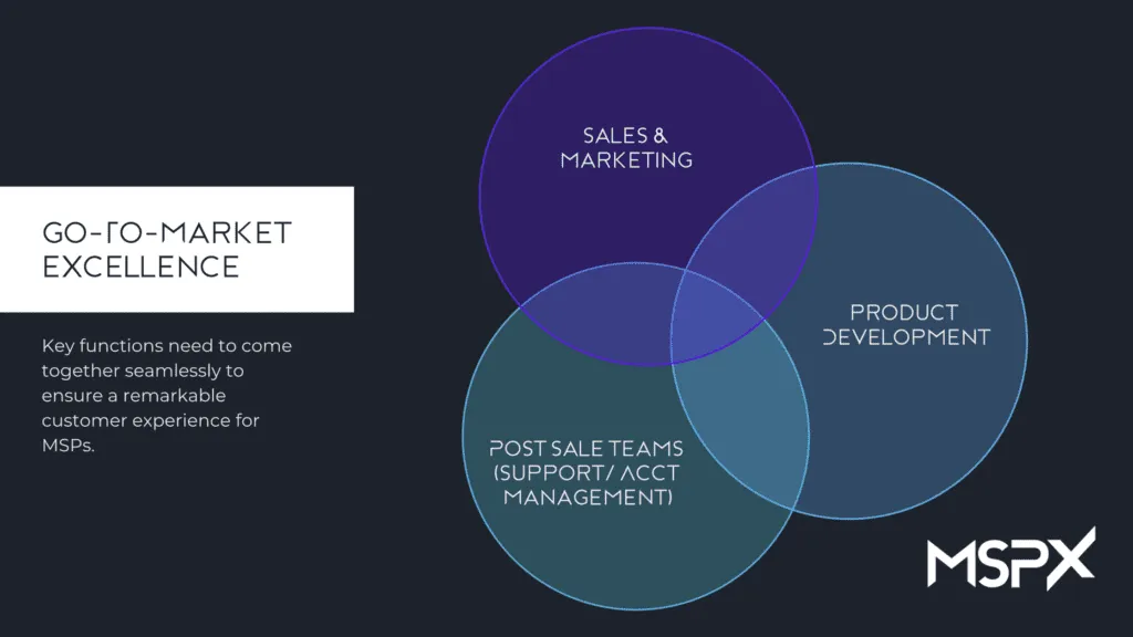 selling to MSPs in-line blog image 5