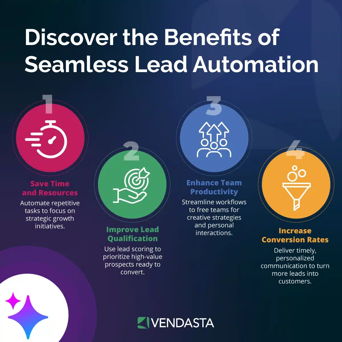 marketing automation workflows: lead automation