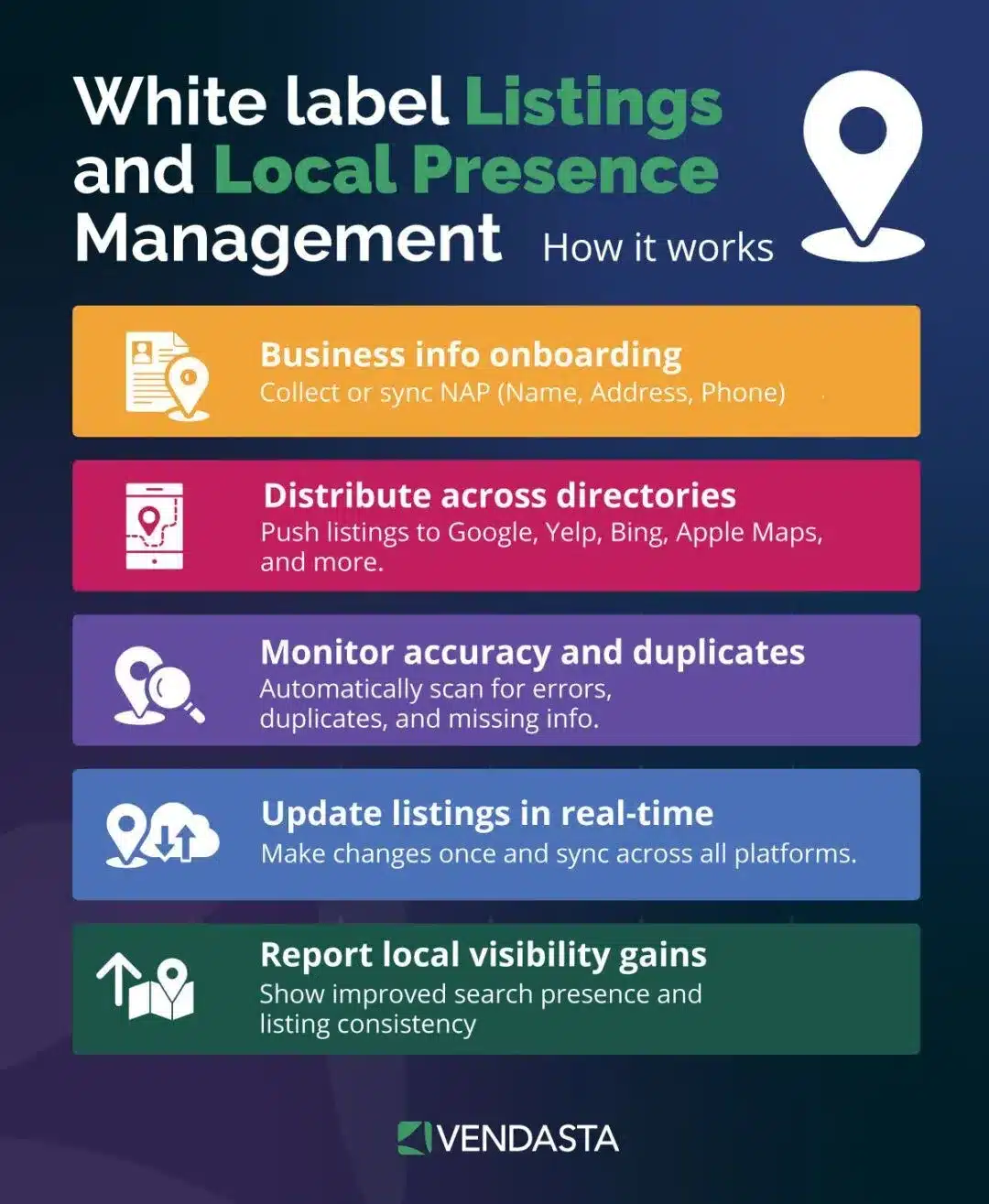 white label marketing tools: white label listings