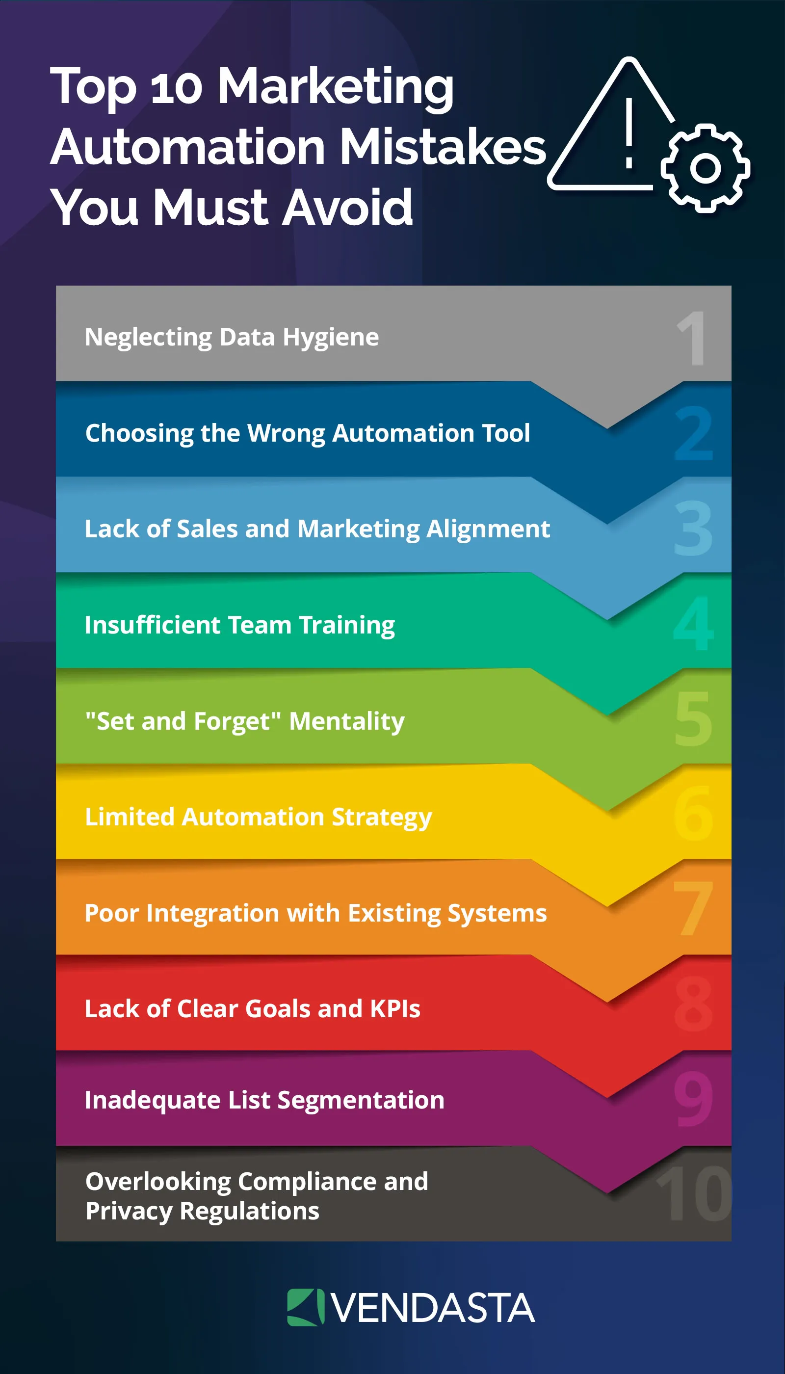 marketing automation for agencies