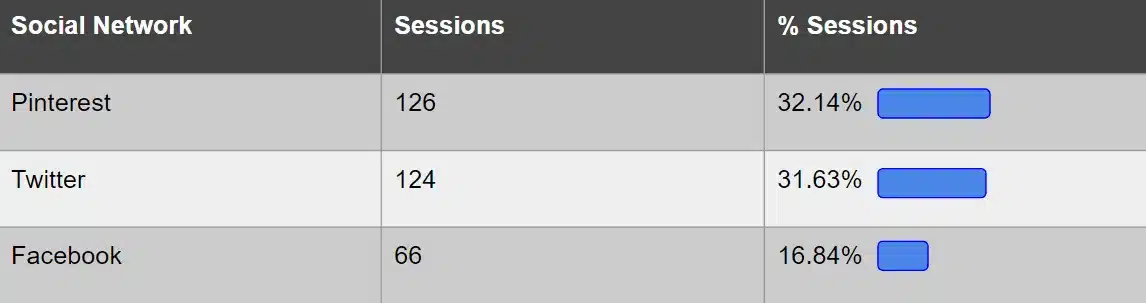 network referral source