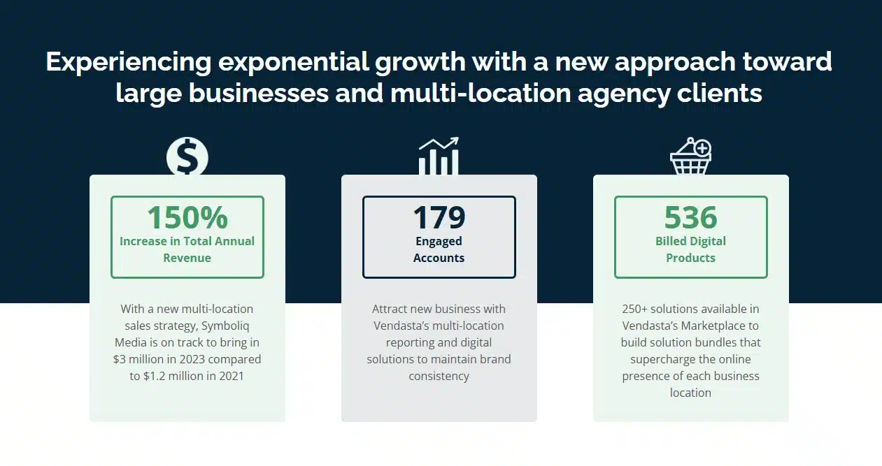 white label marketing tools: synbolique