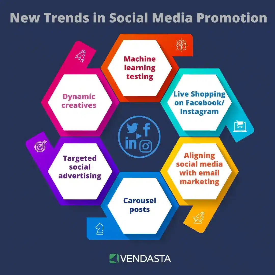 Social Media Management trends