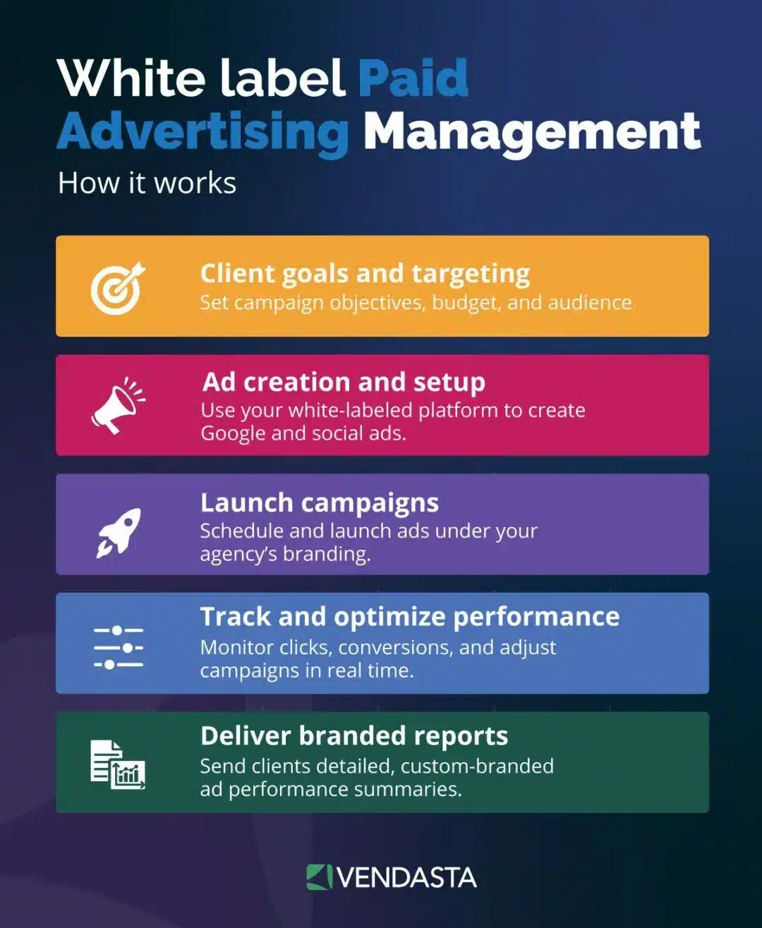 white label marketing tools: white label ppc