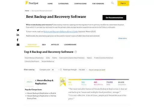Screenshot of the PeerSpot interface showcasing the Top 8 Backup and Recovery Software product list.