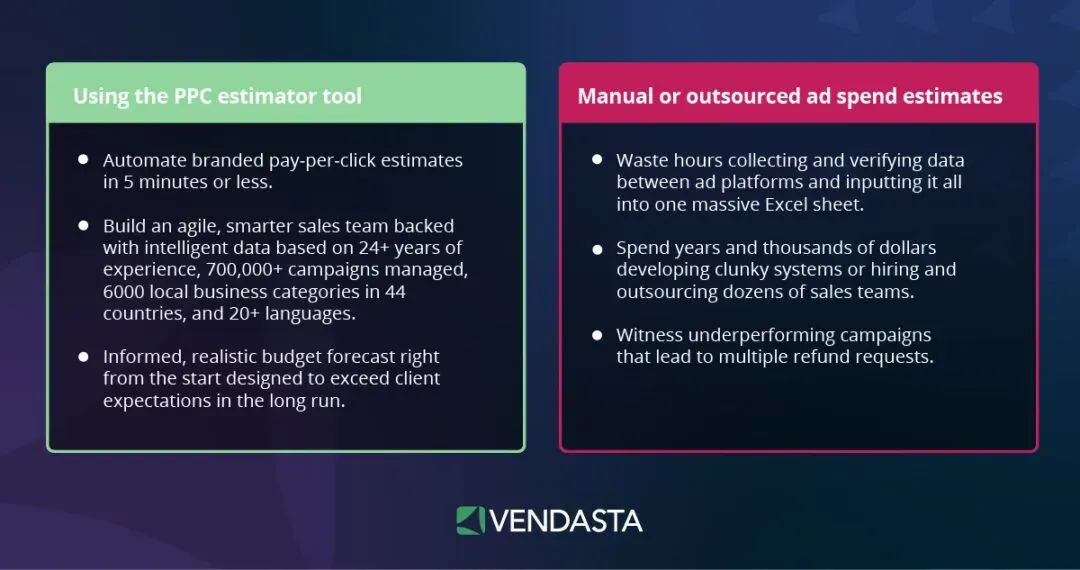 ppc-campaigns: ppc estimator tool, vendasta matchcraft