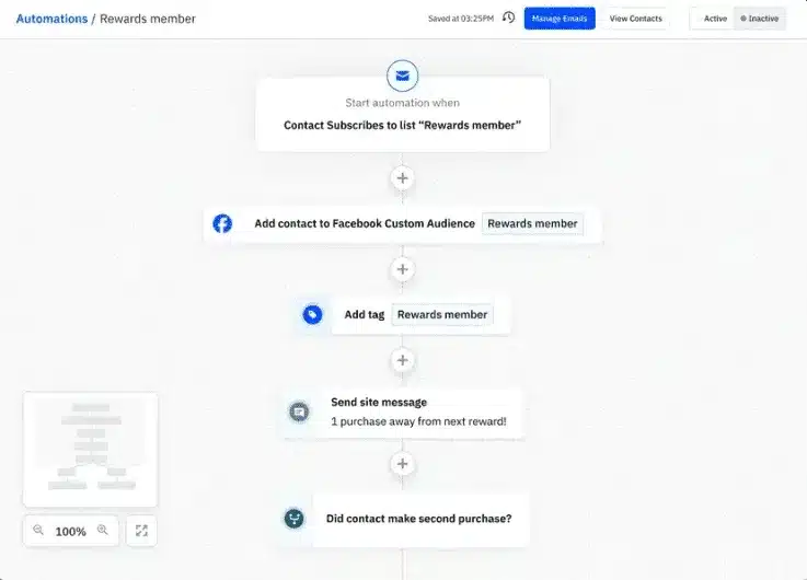 white label marketing tools: activecampaign