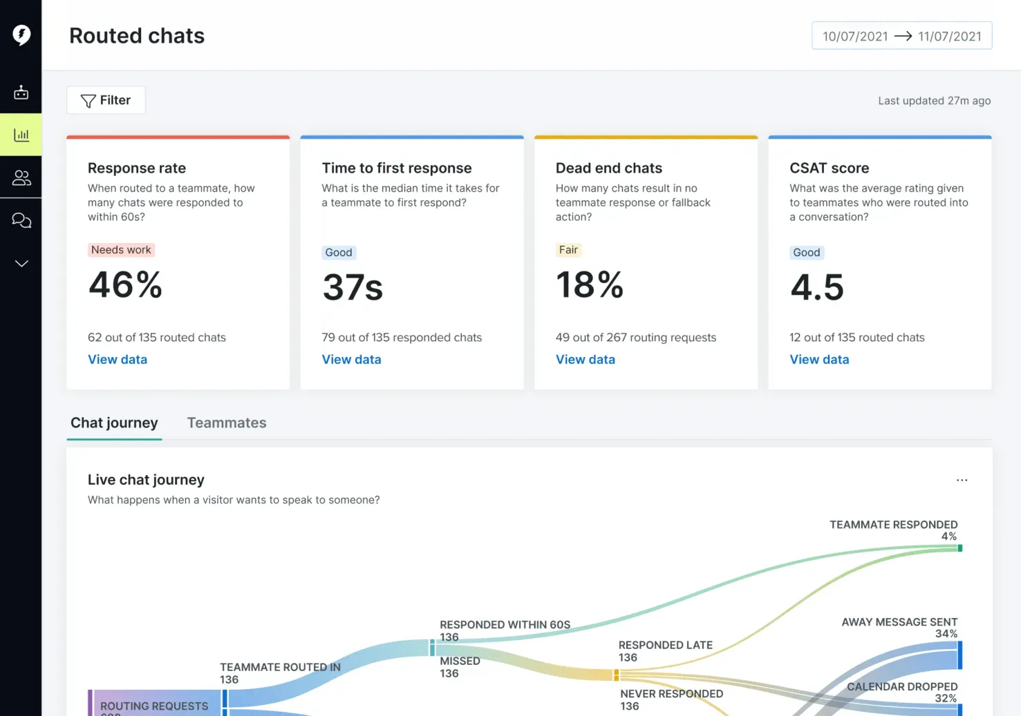 Drift customer acquisition platform