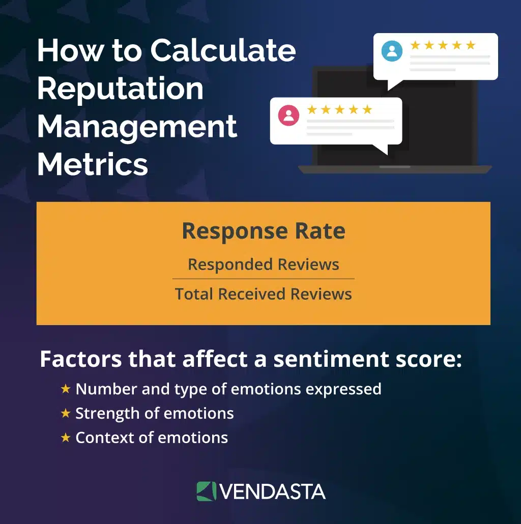 seo-reputation-management-calculate-reputation-management-metrics-vendasta Reputation management metrics and sentiment score factors.