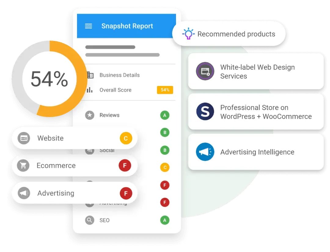 Marketing Automation Benefits: automated upsells