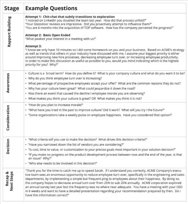 Discovery call one-pager for prospecting from Mark Roberge