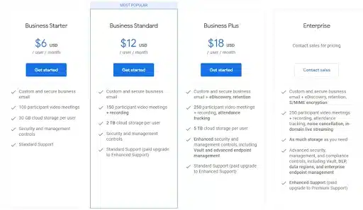 Google workspace subscription options