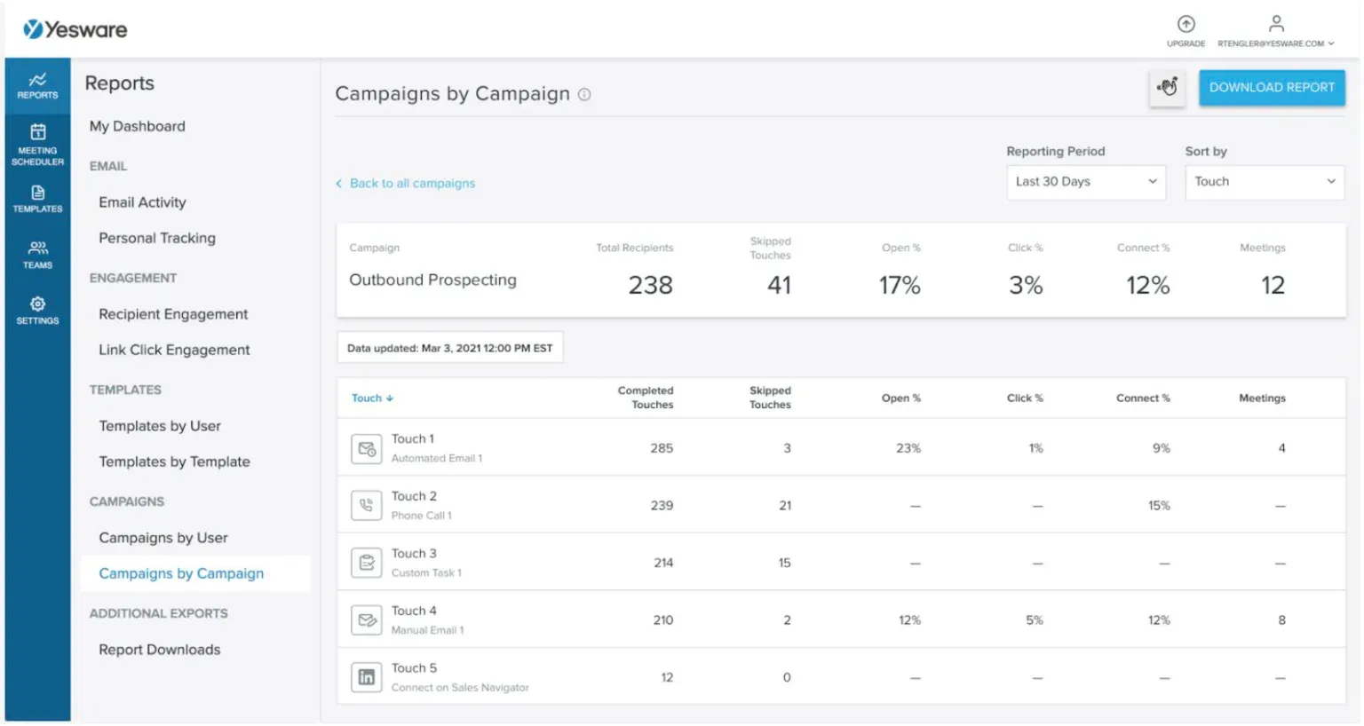 How to sell Yesware to SMB clients: reporting