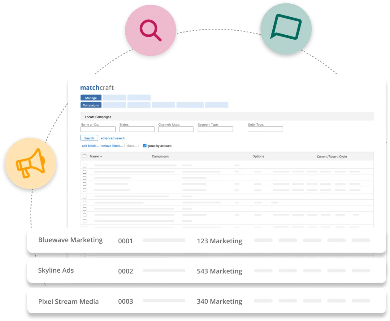 effective PPC management